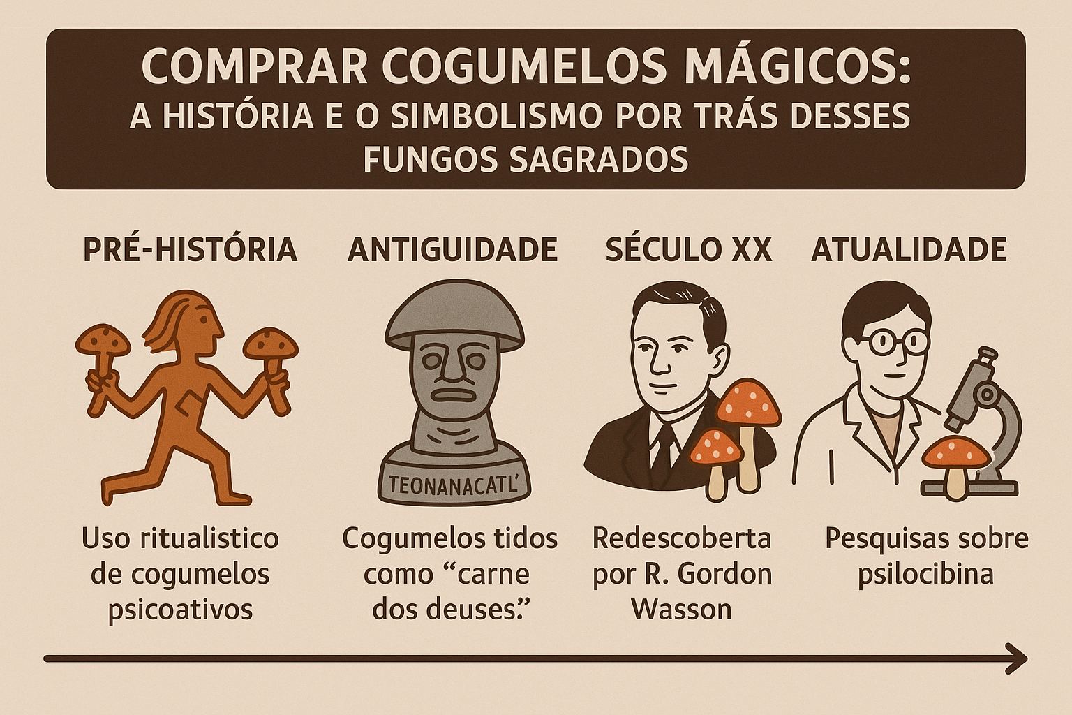  psilocibina, psilocybe cubensis, fungos sagrados